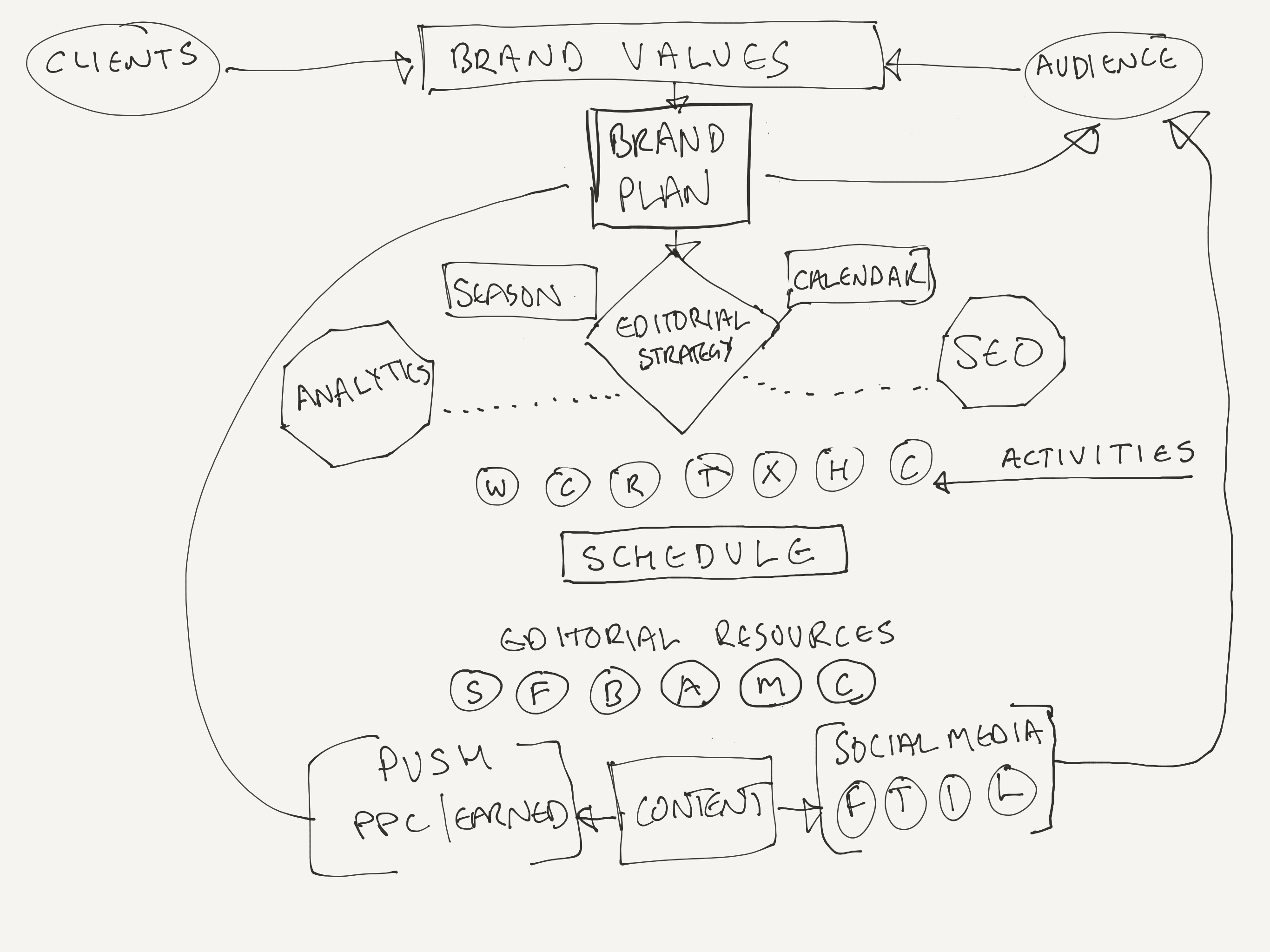 Digital Content Workflow.png